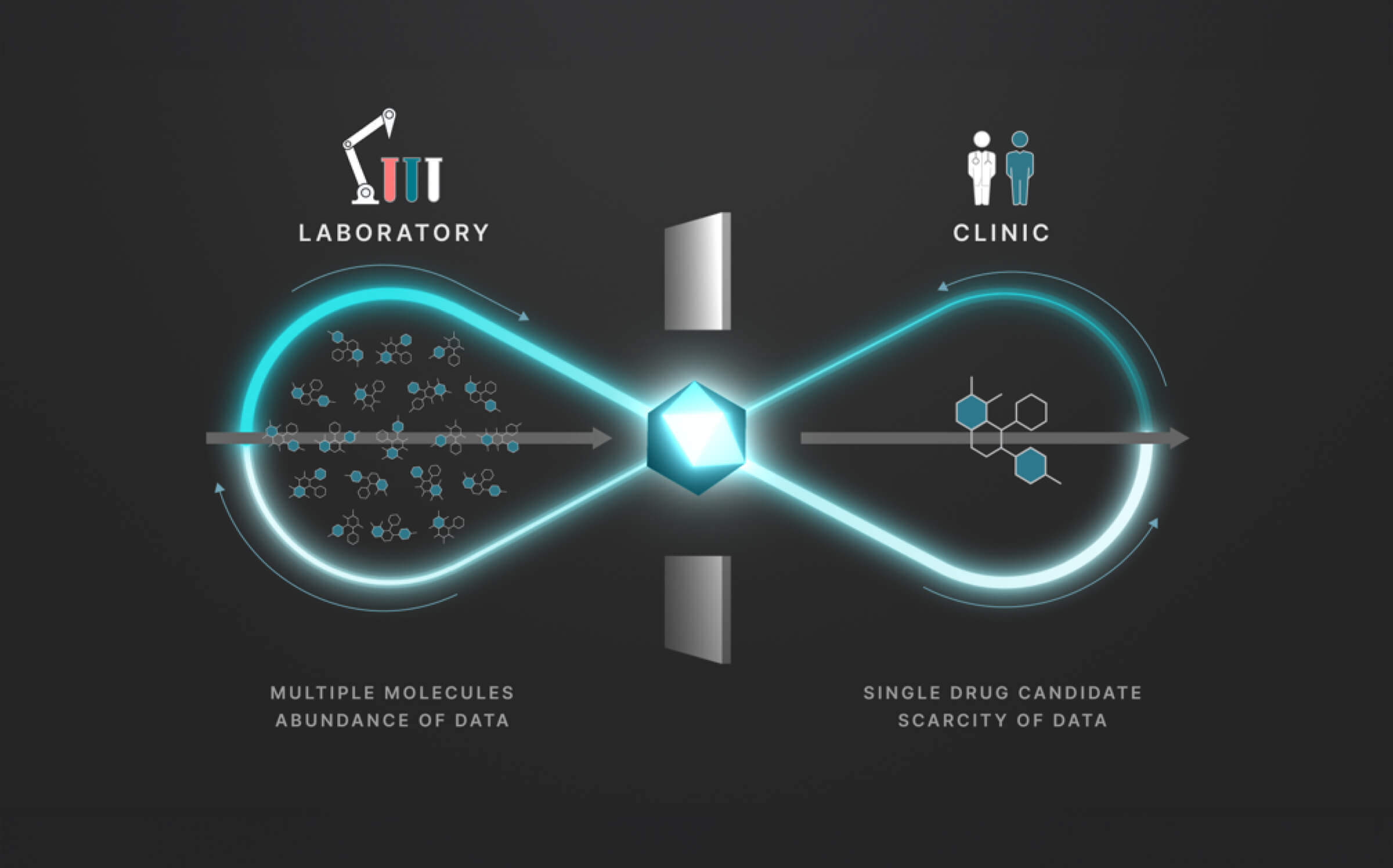 Iambic – Enchant whitepaper: Breaking the data wall between lab and clinic